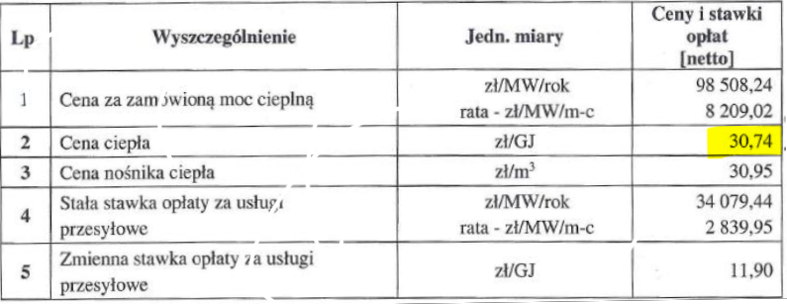 Podwyżki cen ciepła - MEC Kołobrzeg 1 Zrzut ekranu 2022 04 19 115938