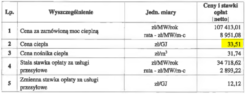 Podwyżki cen ciepła - MEC Kołobrzeg 2 obraz 2