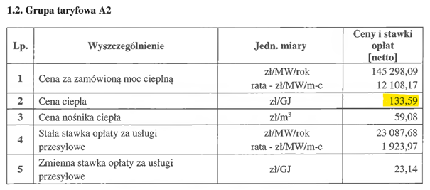 Cennik MEC 16.11.2022